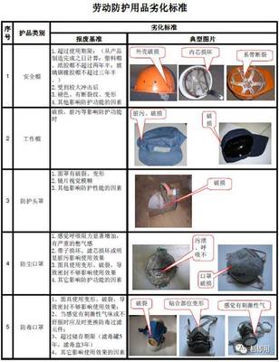 勞動防護用品劣化報廢標(biāo)準(zhǔn)解析與科技應(yīng)用